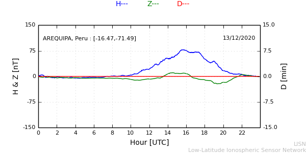 areq_201213.min.png