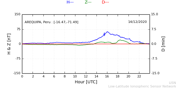 areq_201214.min.png