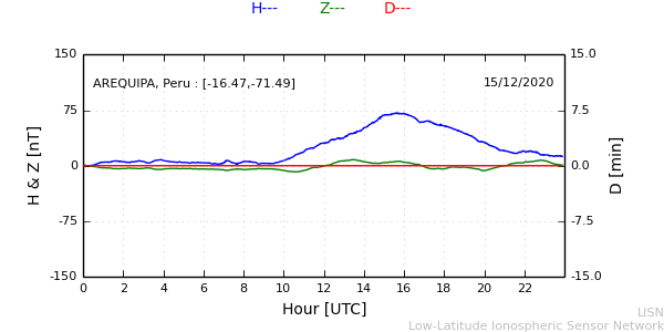 areq_201215.min.png