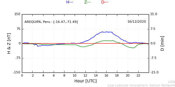areq_201216.min.png