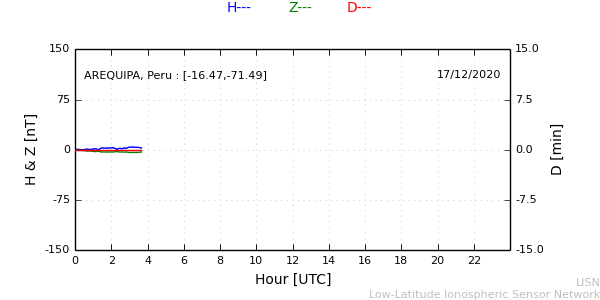 areq_201217.min.png
