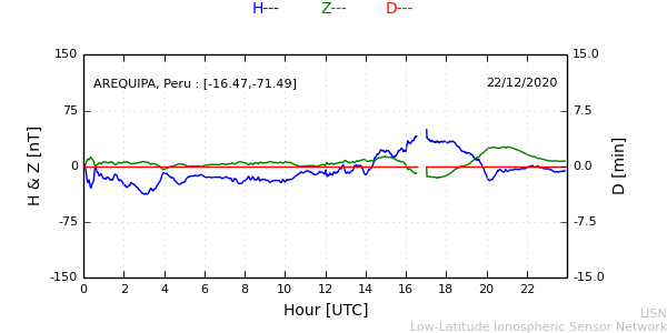 areq_201222.min.png