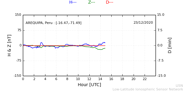 areq_201223.min.png