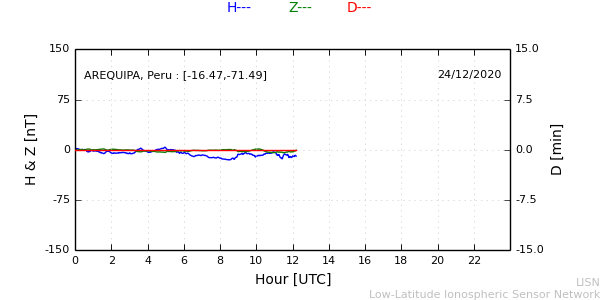 areq_201224.min.png