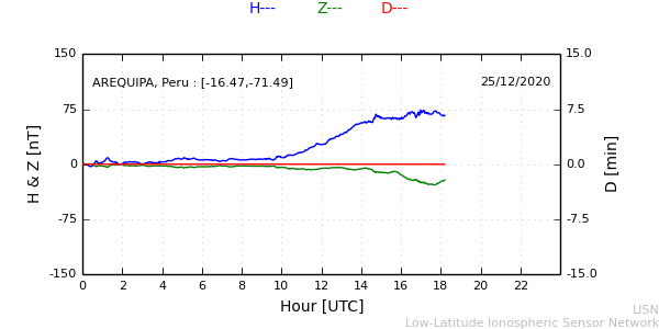 areq_201225.min.png