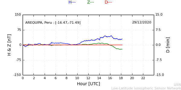 areq_201229.min.png