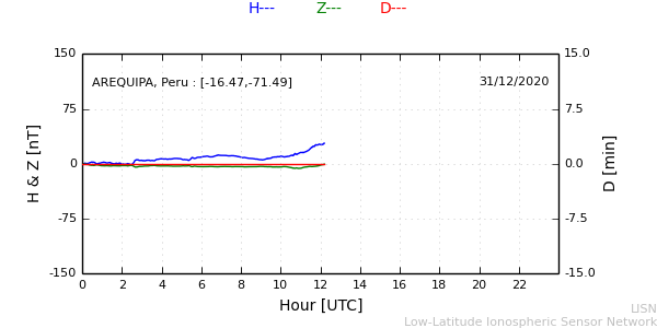 areq_201231.min.png