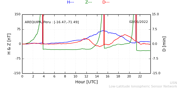 areq_220602.min.png