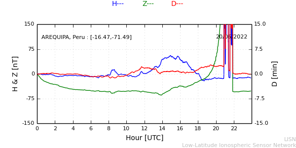 areq_220620.min.png