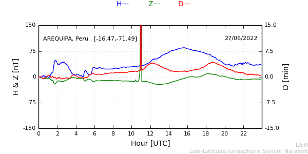 areq_220627.min.png