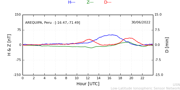 areq_220630.min.png