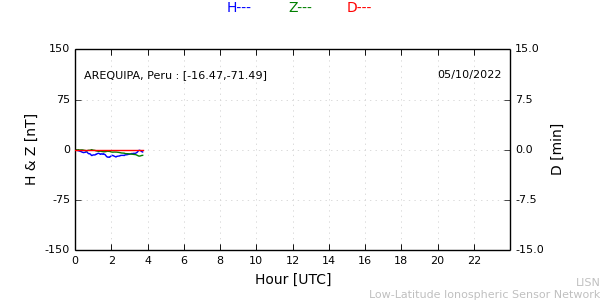 areq_221005.min.png