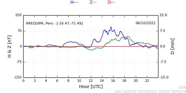 areq_221006.min.png