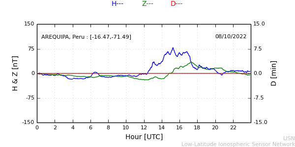 areq_221008.min.png