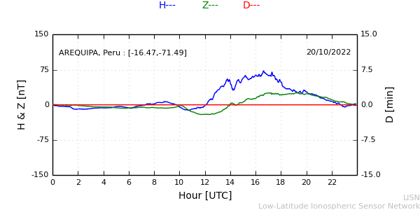areq_221020.min.png