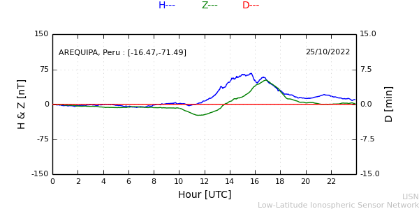 areq_221025.min.png