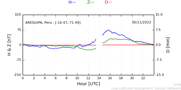 areq_221105.min.png