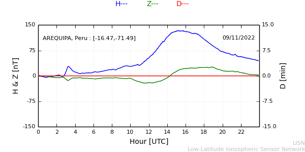 areq_221109.min.png