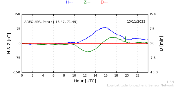 areq_221110.min.png