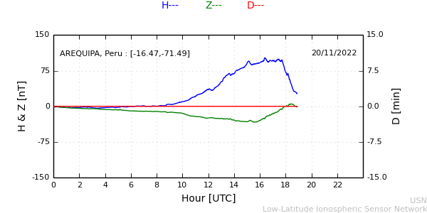 areq_221120.min.png