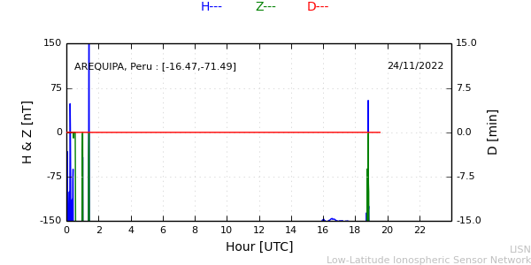 areq_221124.min.png