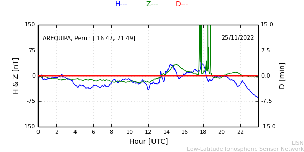 areq_221125.min.png