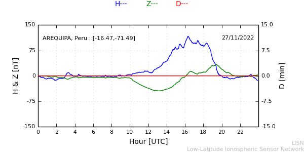 areq_221127.min.png