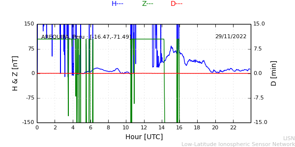 areq_221129.min.png