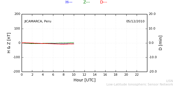 jica_101205.min.png