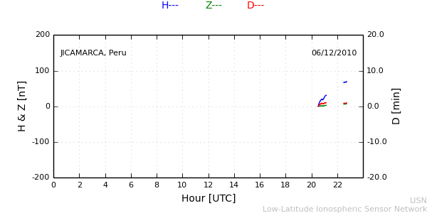 jica_101206.min.png