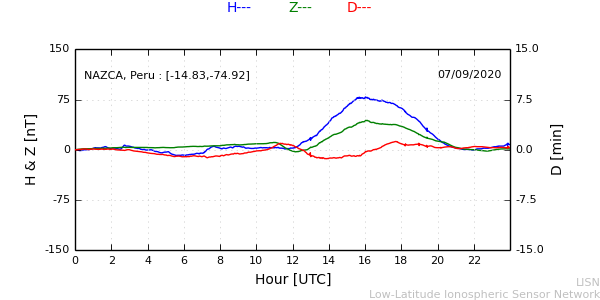 nazc_200907.min.png