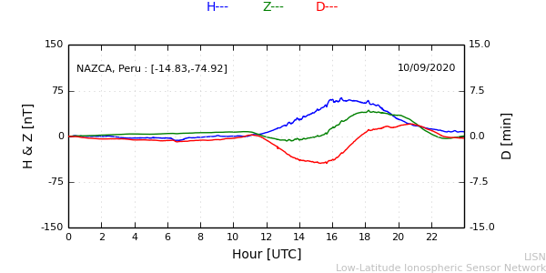 nazc_200910.min.png