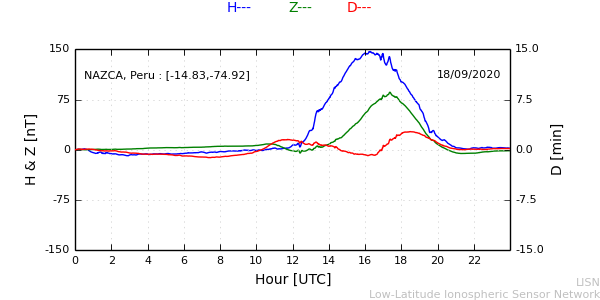 nazc_200918.min.png