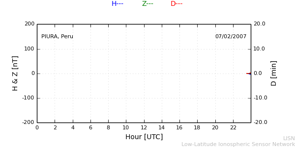 piur_070207.min.png