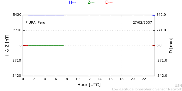 piur_070227.min.png