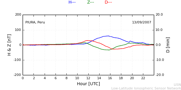 piur_070913.min.png