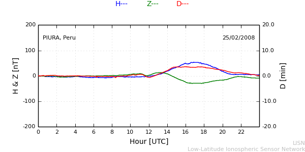 piur_080225.min.png