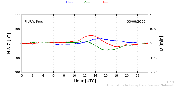 piur_080830.min.png