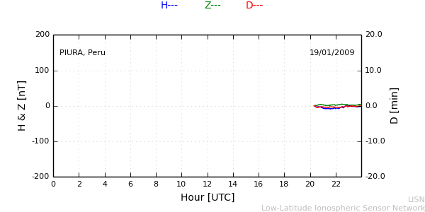 piur_090119.min.png
