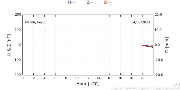 piur_110704.min.png