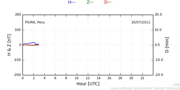 piur_110710.min.png