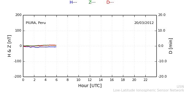 piur_120320.min.png