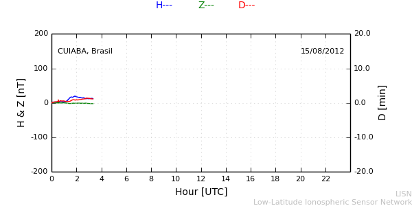 cuib_120815.min.png