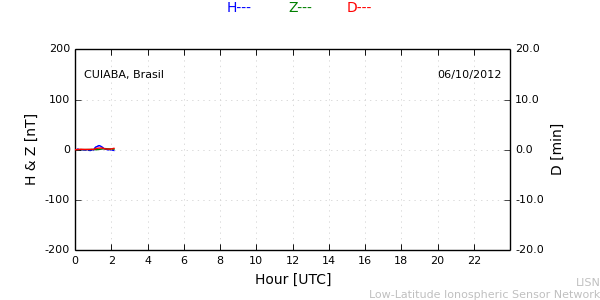 cuib_121006.min.png