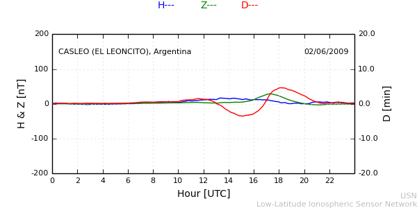 leon_090602.min.png