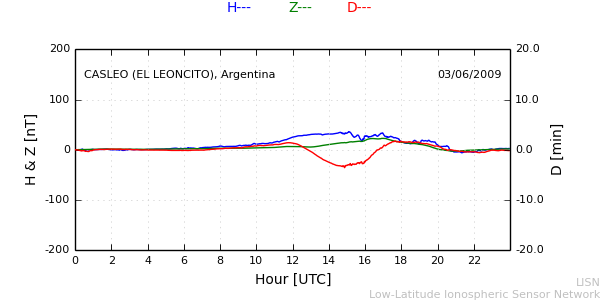 leon_090603.min.png