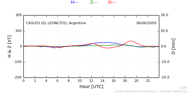 leon_090606.min.png