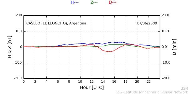leon_090607.min.png