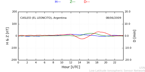 leon_090608.min.png
