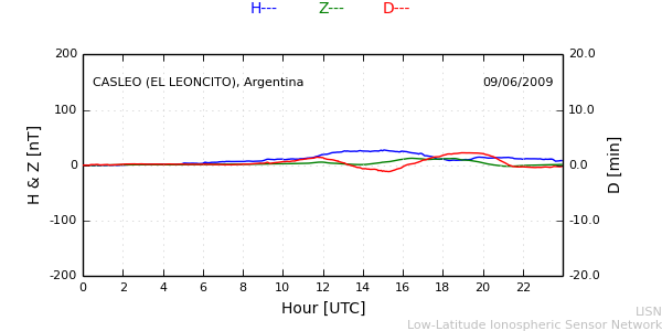 leon_090609.min.png